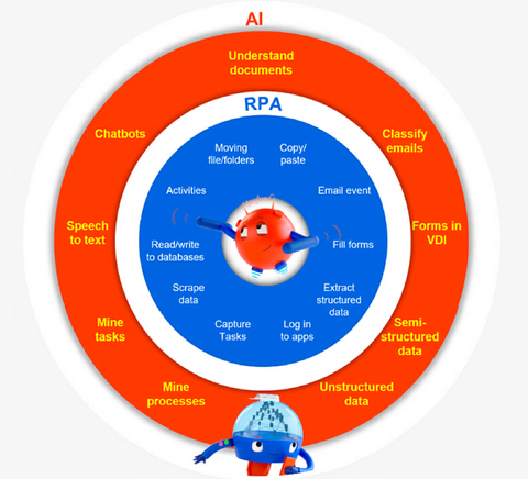 UiPath (PATH) Robotic Process Automation (RPA) Market Leader 