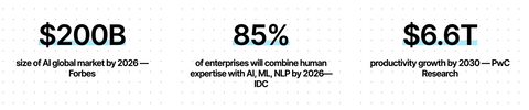 UiPath (PATH) Robotic Process Automation (RPA) Market Leader 