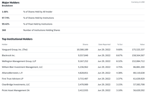 Institutional Ownership at Varonis Systems (VRNS)