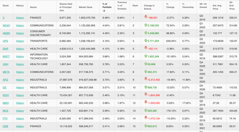 Viking Portfolio's Top 15 Holdings