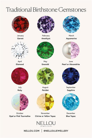 traditional birthstone chart