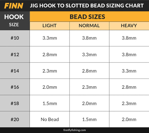 Fly Tying Jig Hook & Bead Sizing Chart for Euro Nymphing