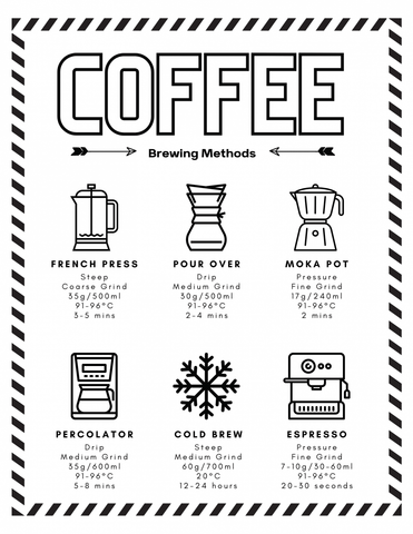Coffee Brewing Guide