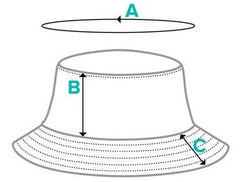 product measurement