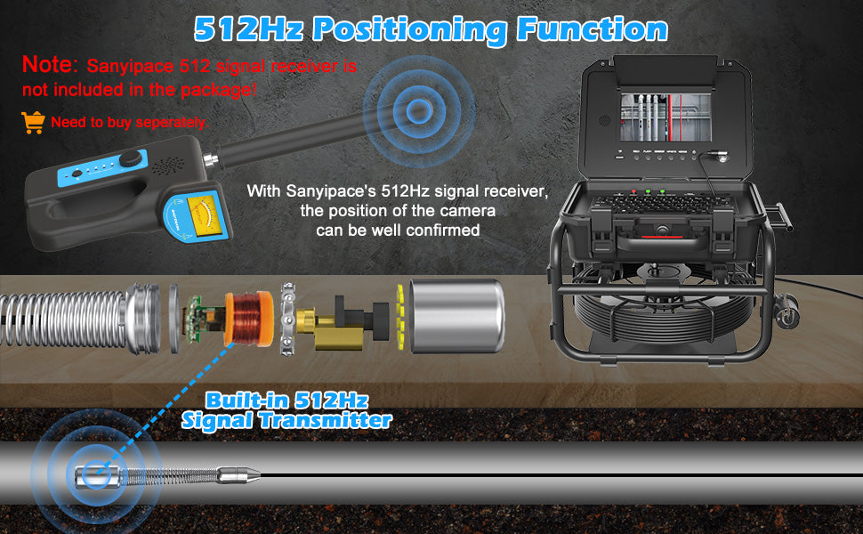 Sewer Inspection Camera with 512hz Transmitter & Meter Counter