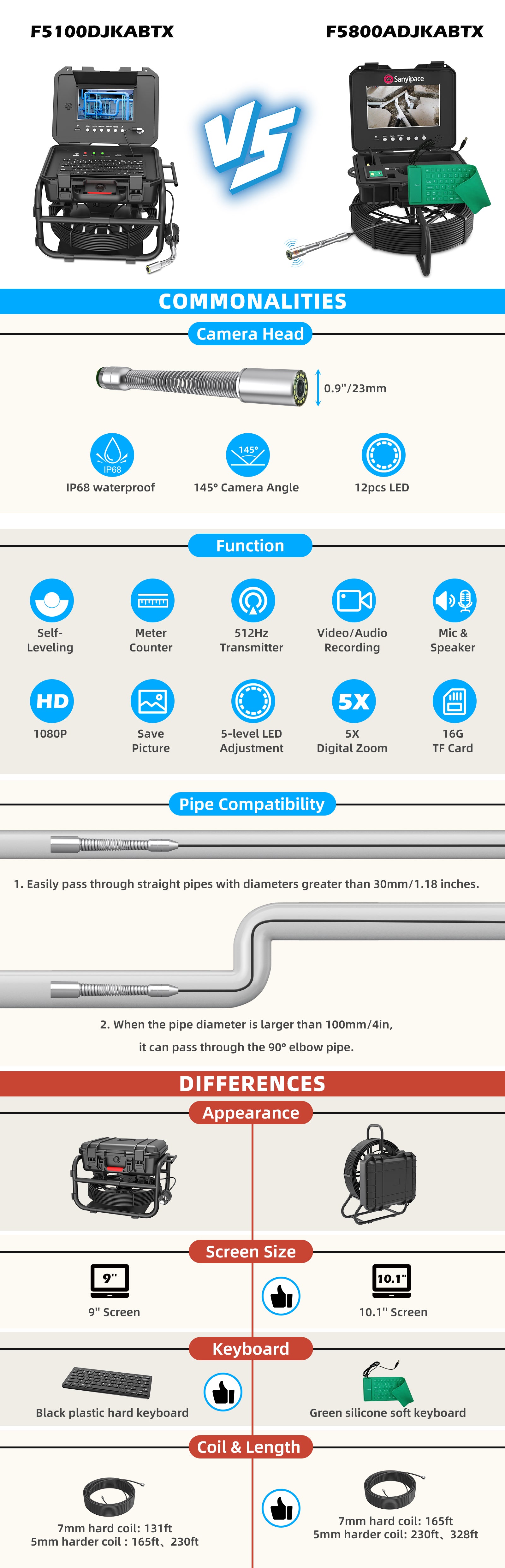 Drain Camera Harder Cable with 512Hz sonde & Meter Counter