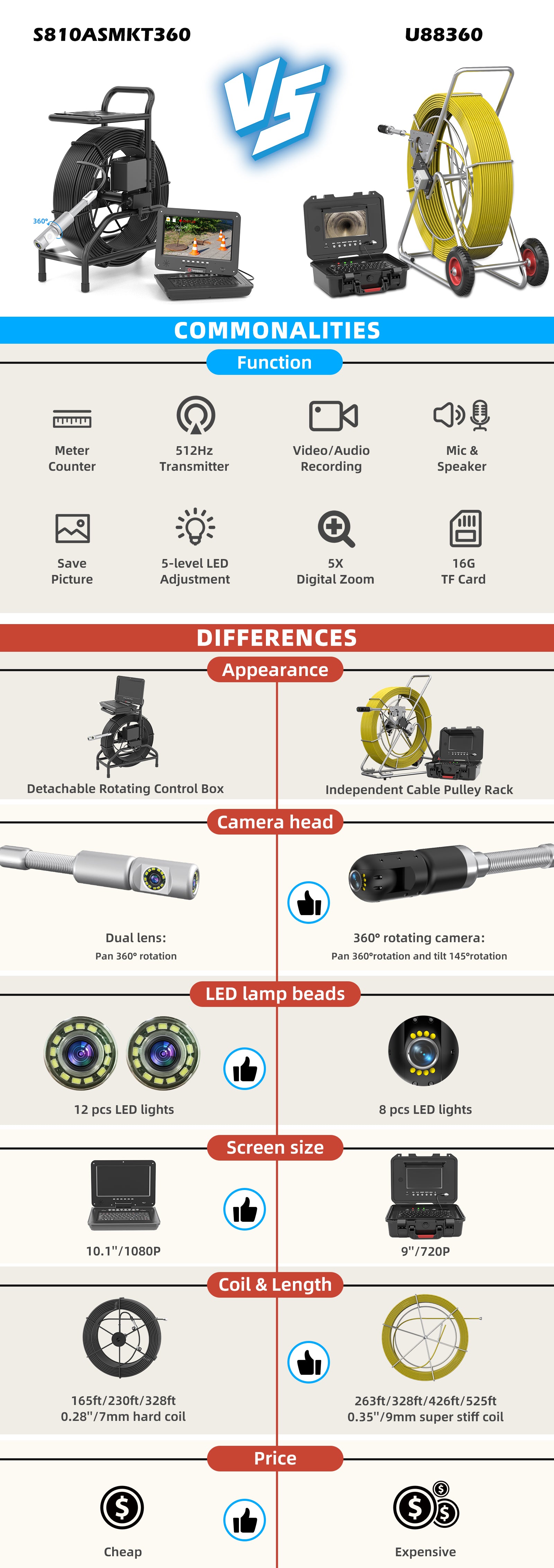 Long range pipe camera