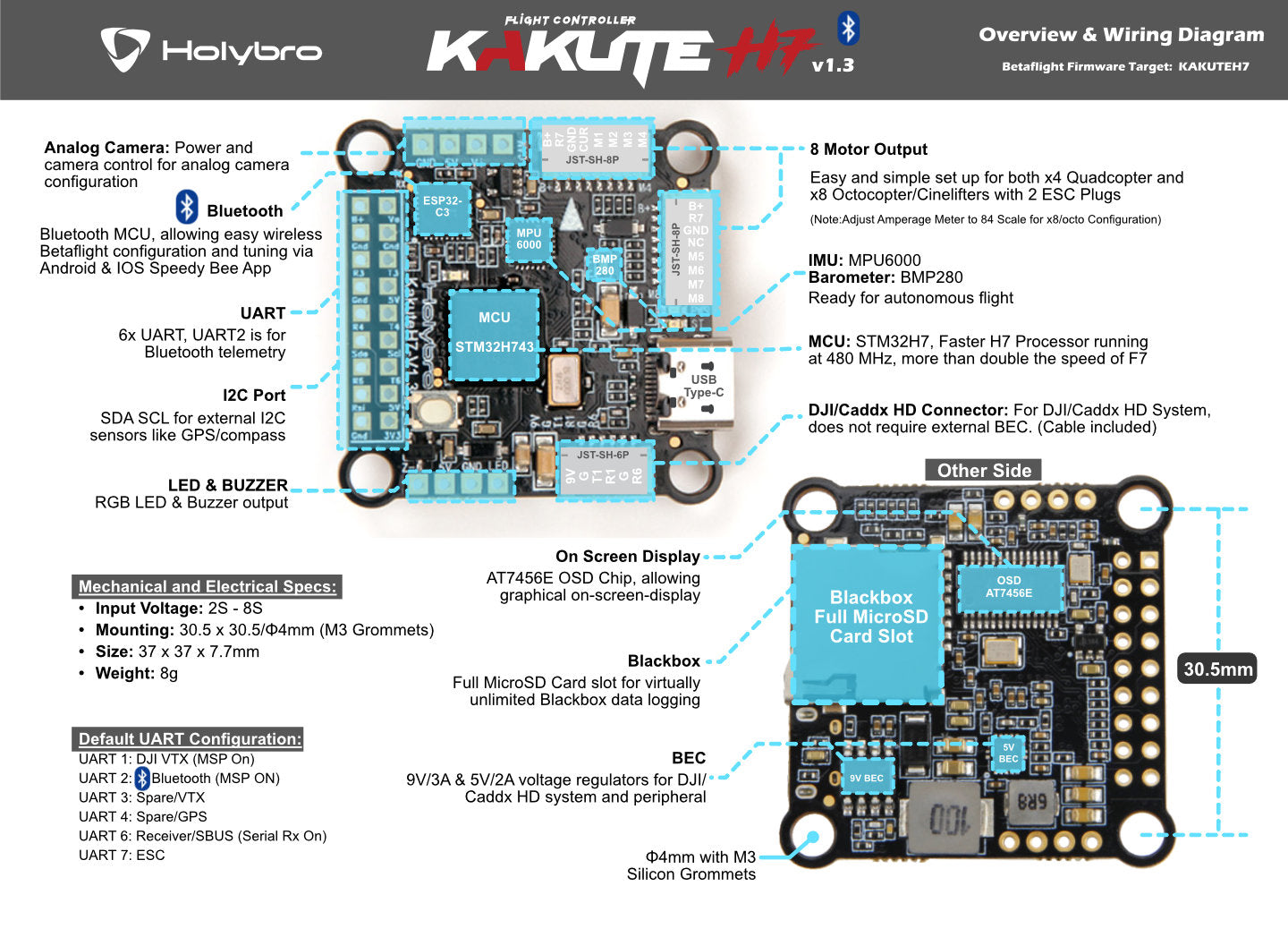 KakuteH7_v.13_Overview.jpg?v=1692150956