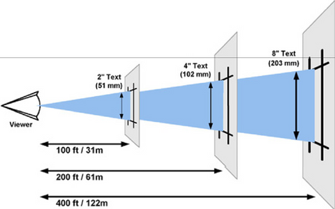 Viewing Distance Pixel Pitch