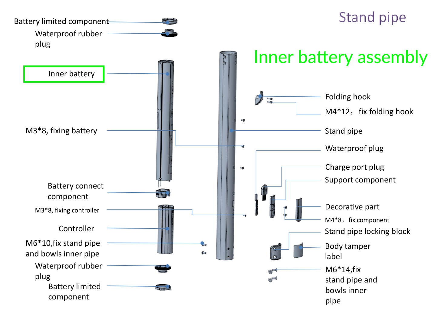Segway-Ninebot E Series Inner Battery Assembly Segway E Series Inner Battery Assembly image