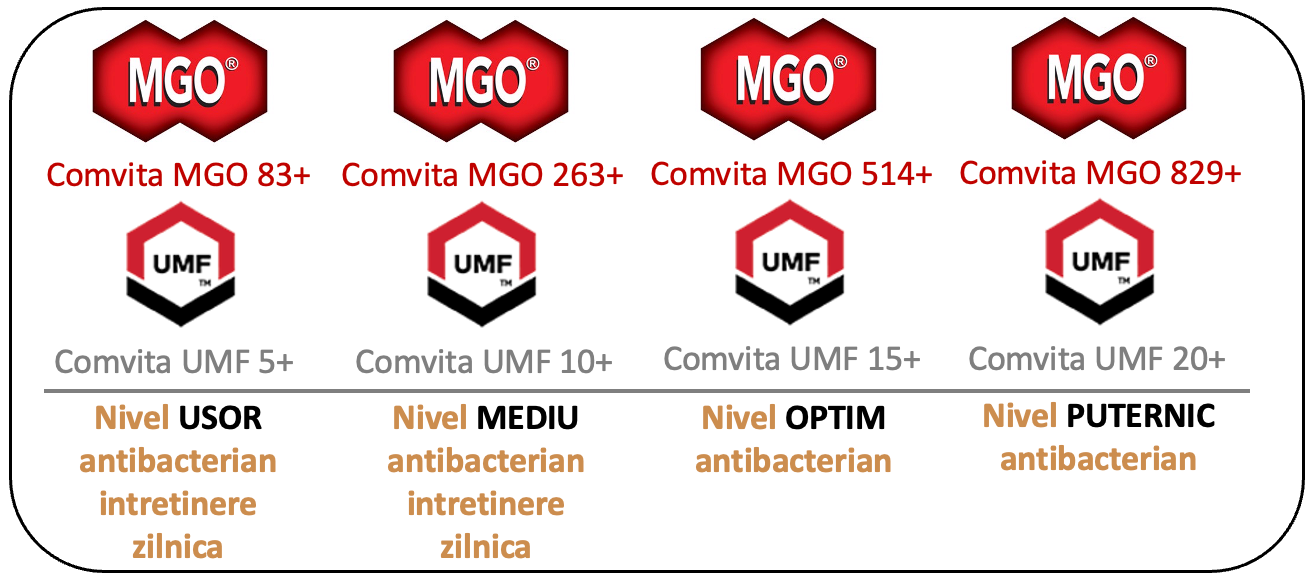 miere de manuka umf comvita