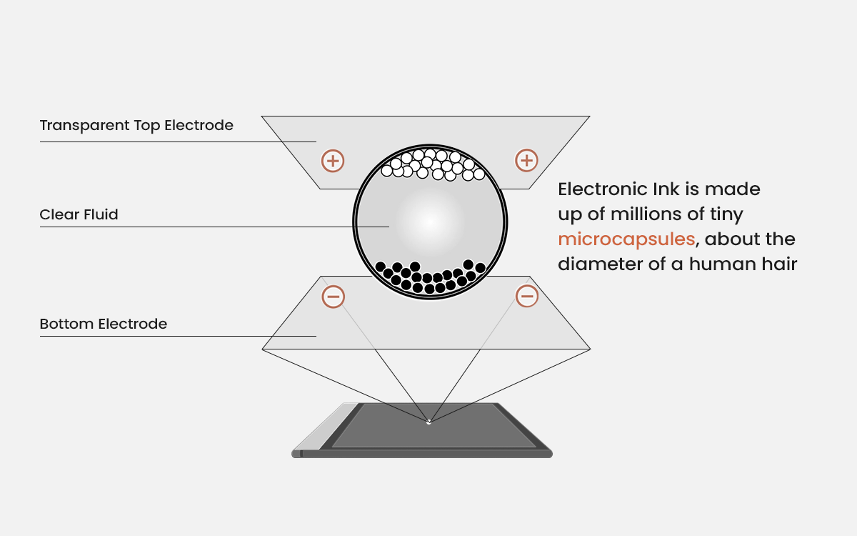 E Ink screen structure