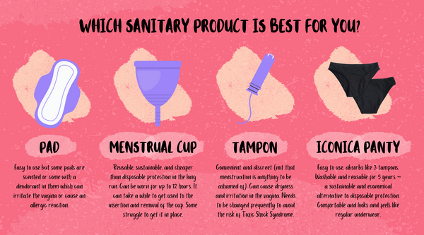 Productos sanitarios: copa menstrual, compresas, tampones, ropa interior de la regla Iconica