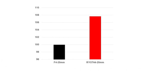 FFWD EFFICIENCY