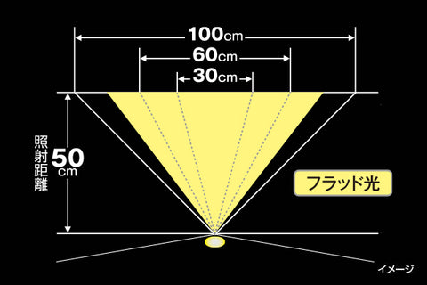 タジマ LEDヘッドライトキープジャスト ブースト1000lm充電池