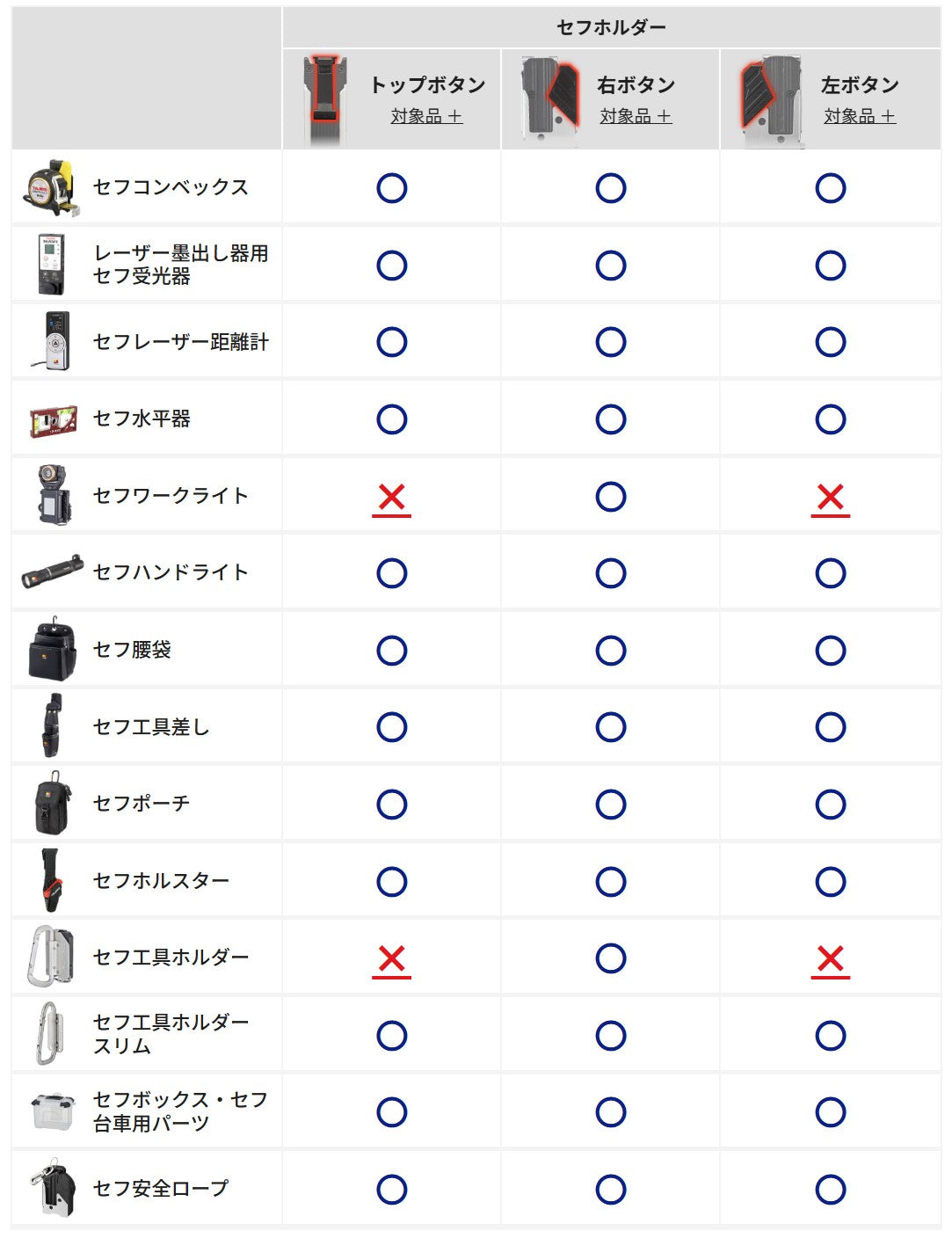 Compatibility table