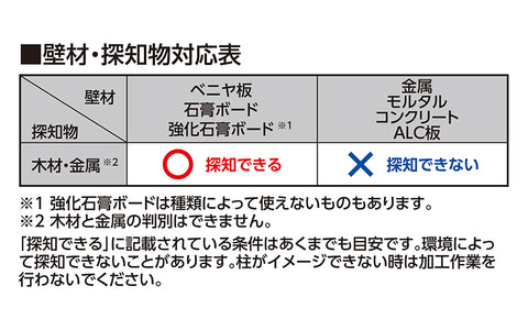 シンワ 下地センサーBasic 深部・電線探知 79153