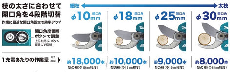 Makita UP180DZK