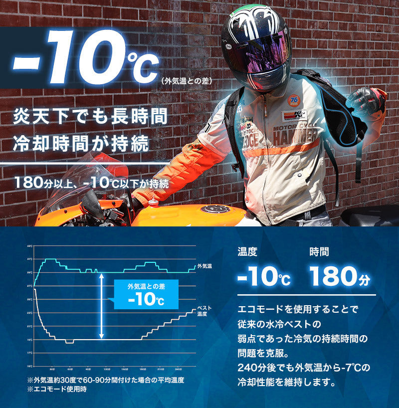 -10℃ lasts for more than 180 minutes!