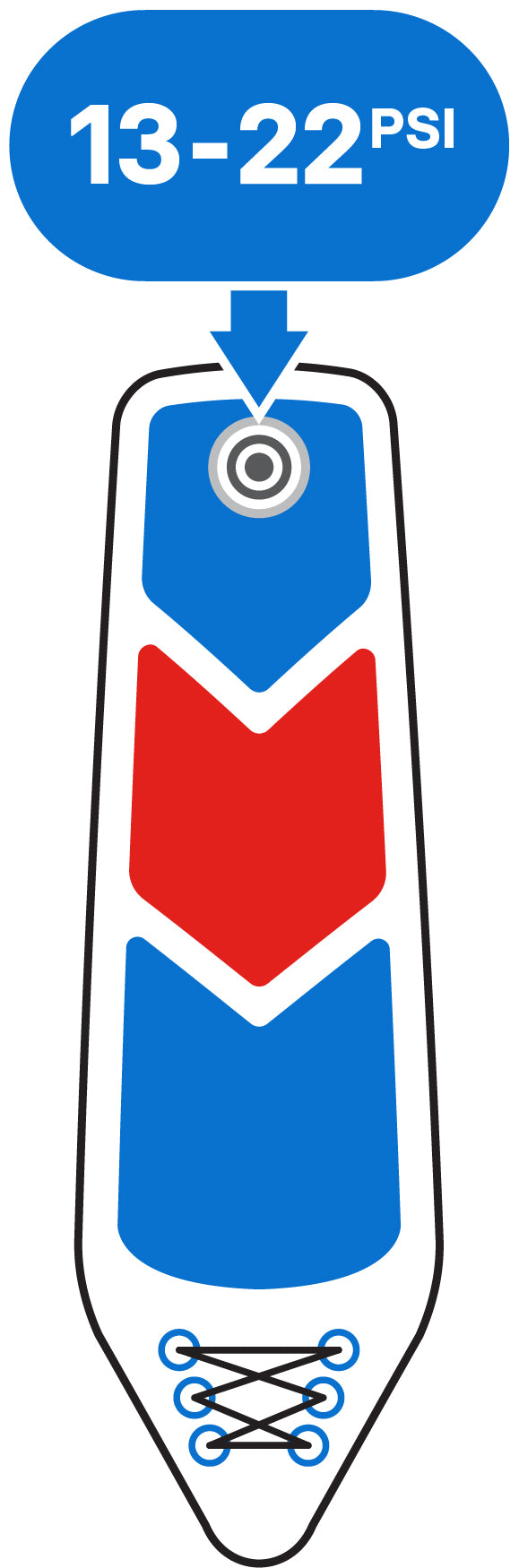 A SUP board info graphic highlighting the correct pressure is between 13-22PSI