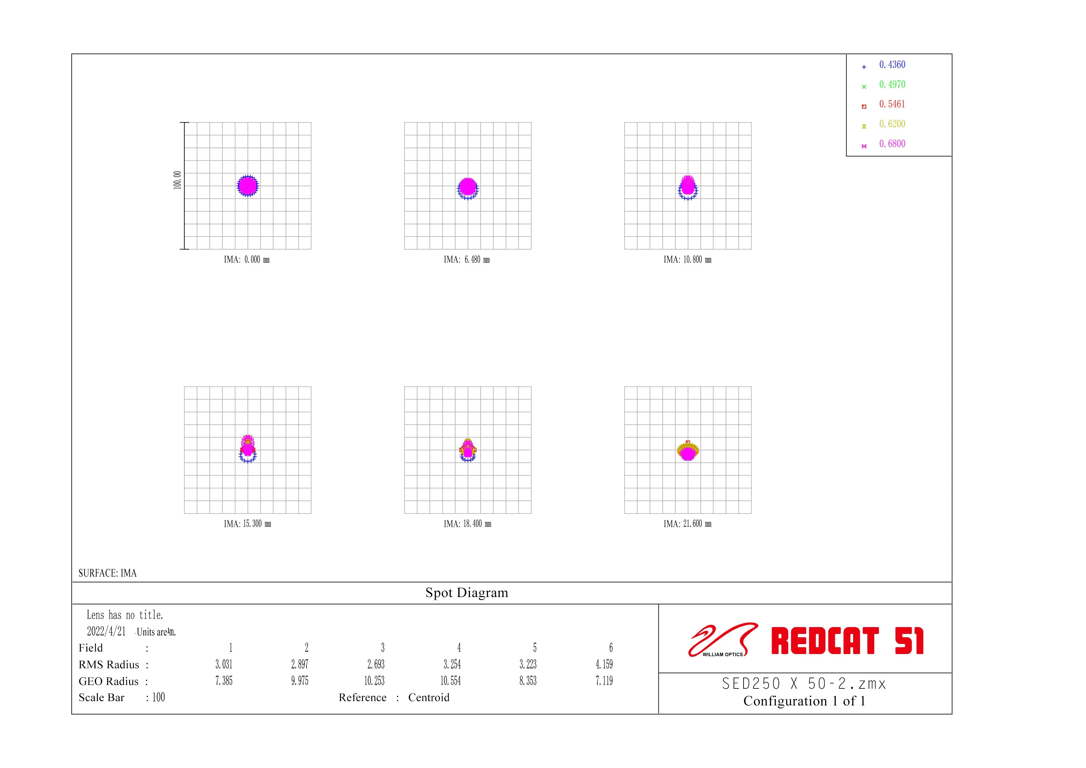 William Optics RedCat 51 optical test