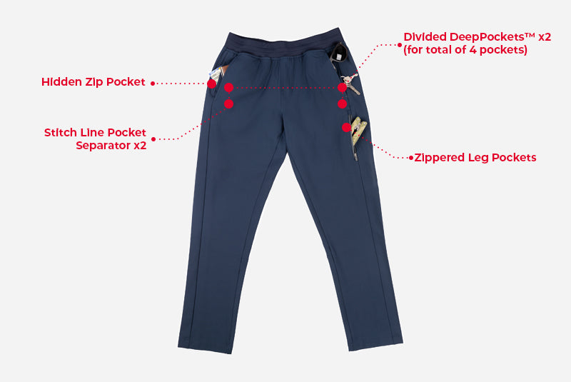 Ribbed Zipper Sweatpants Joggers - Navy Blue X2C