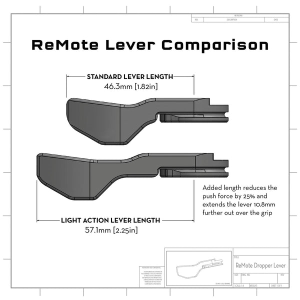 Wolf Tooth Remote Lever Comparison