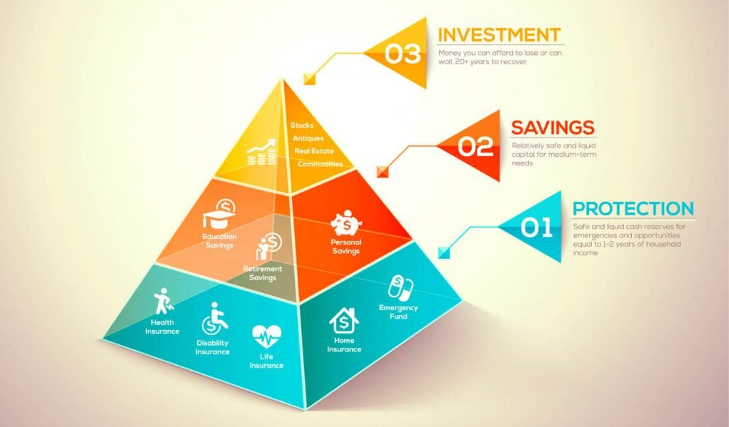 Các kênh đầu tư tài chính hiệu quả nhất năm 2021  SanForexcom