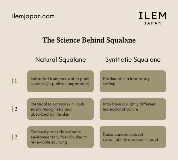 Natural vs Synthetic Squalane