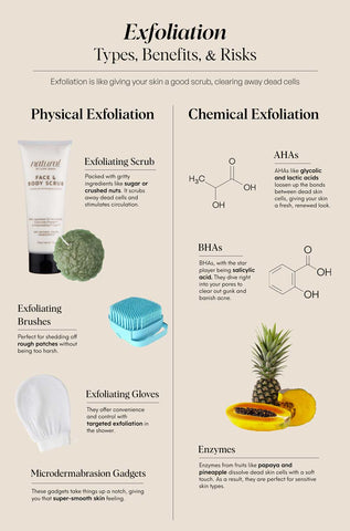 benefits types of exfoliation