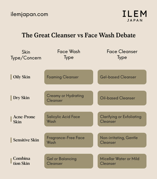 Face Cleanser vs Face Wash