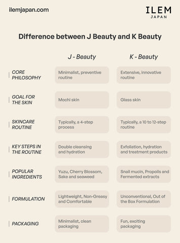 J Beauty vs K Beauty