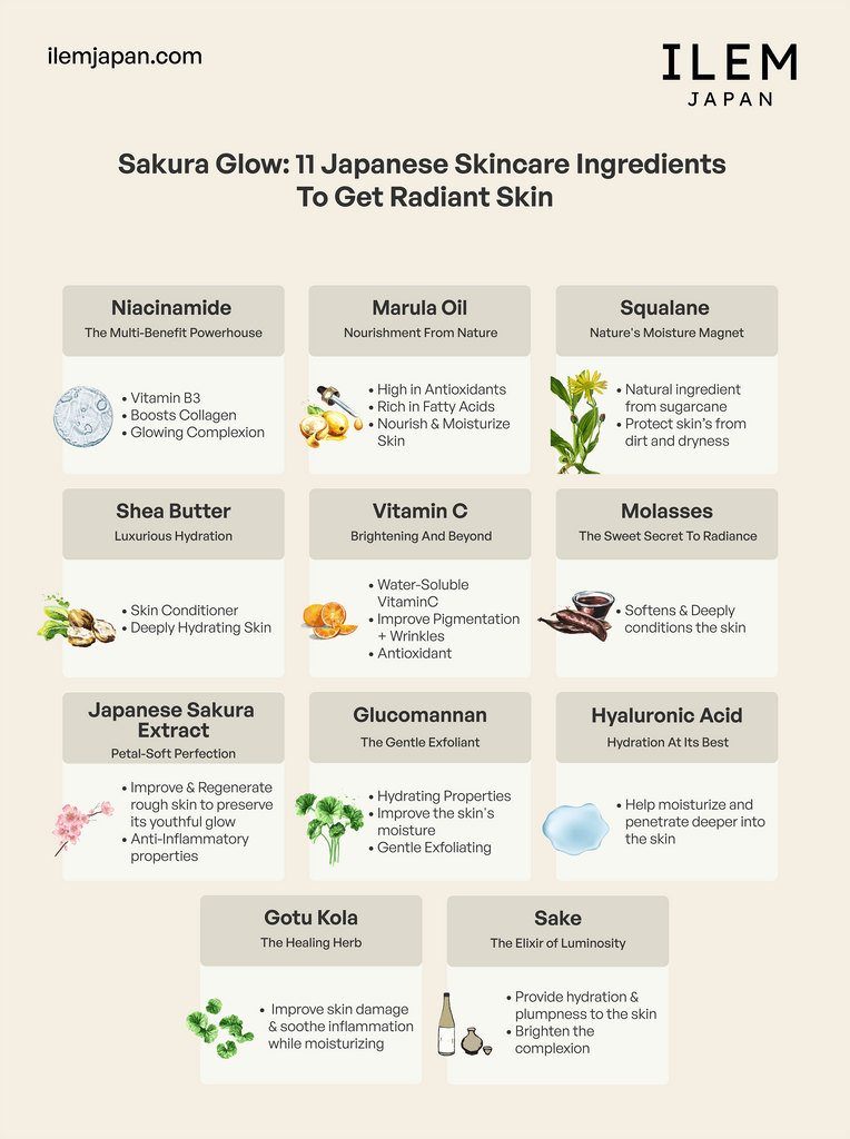 Natural Ingredients for J Beauty Products