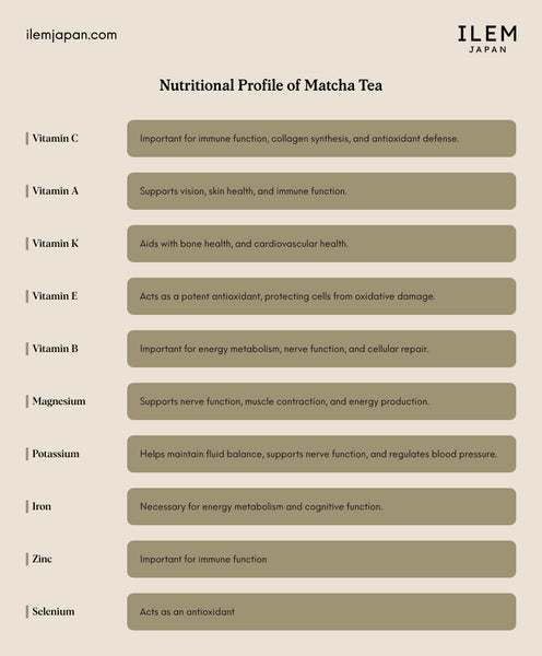 Nutritional Profile of Matcha Tea