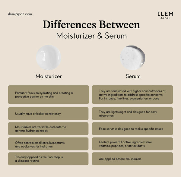 Differences between Moisturizers and Serum