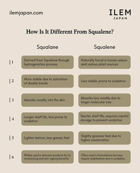 Squalane vs Squalene