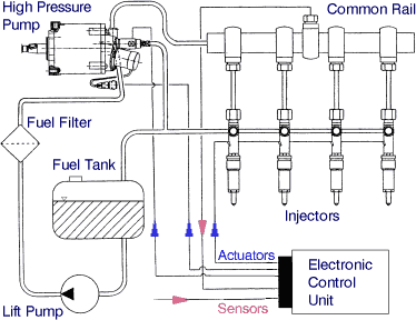 a fuel system how it works