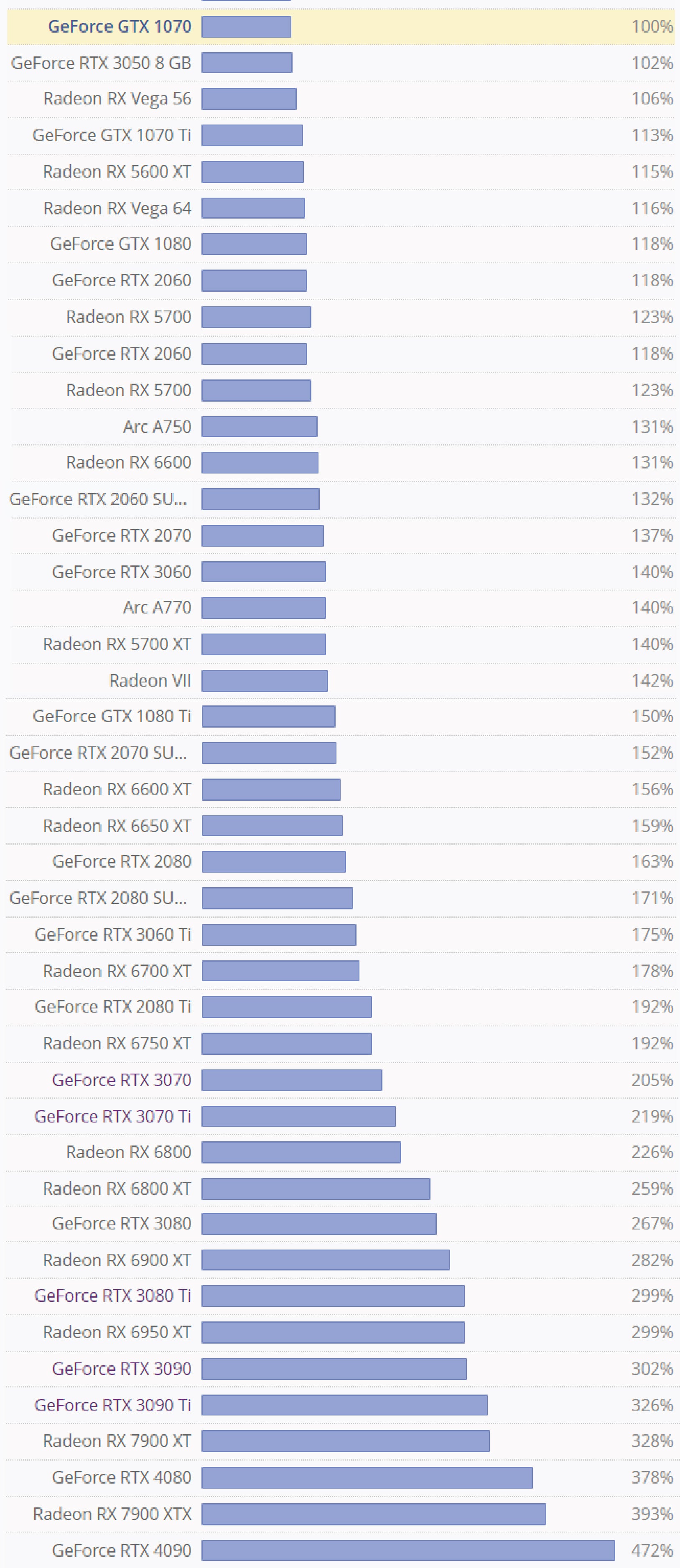 GPU Performance 'Quick Comparison' – Groovy Computers