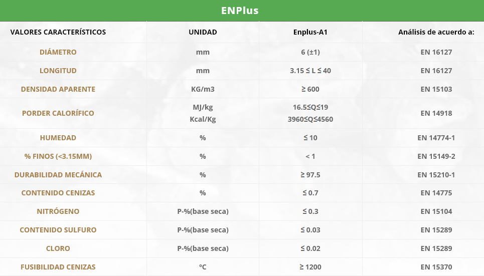 Certificado EnPlus Burpellet