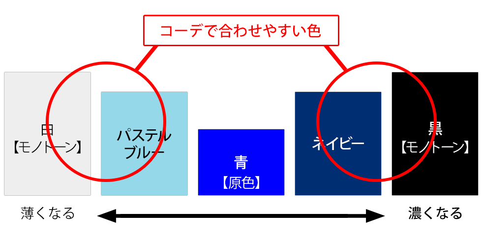 コーデに合わせやすい色