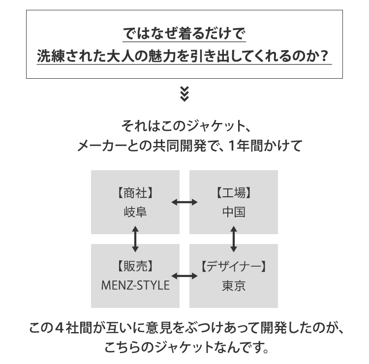 イタリアンカラーカットジャケット