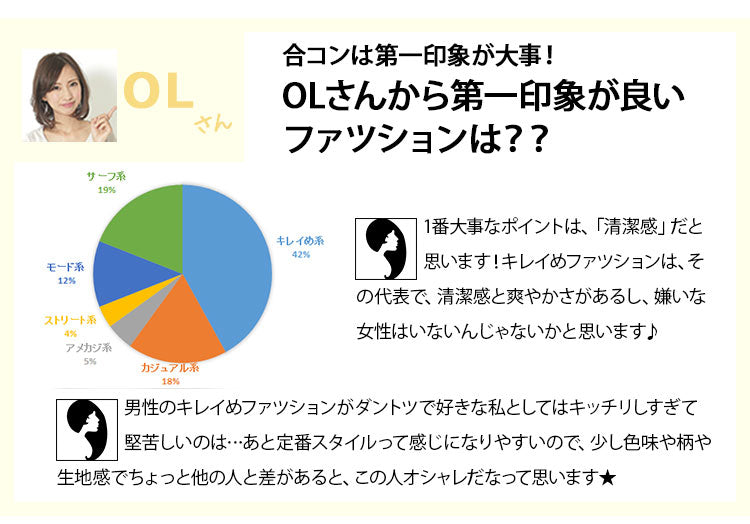 OLさんから第一印象が良いファッションは？