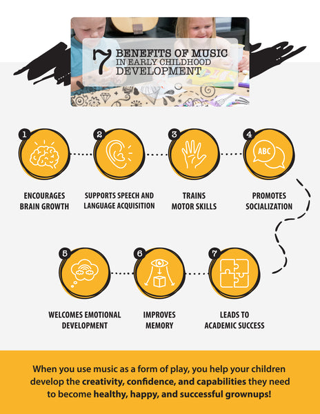 Benefits of Music in Early Childhood Development infographic