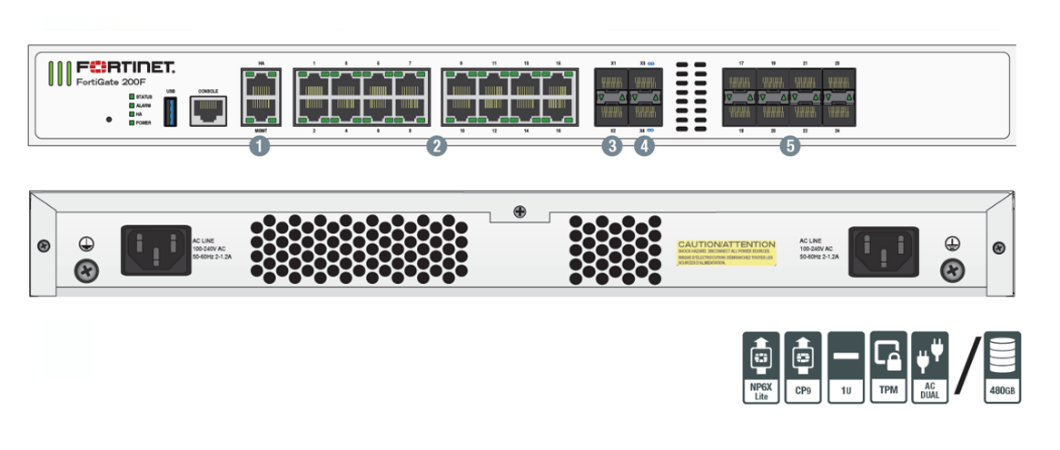 Fortinet FortiGate-200F Hardeware plus 1 jaar 24x7 FortiCare en FortiGuard Unified (UTM) Beskerming | BronIT