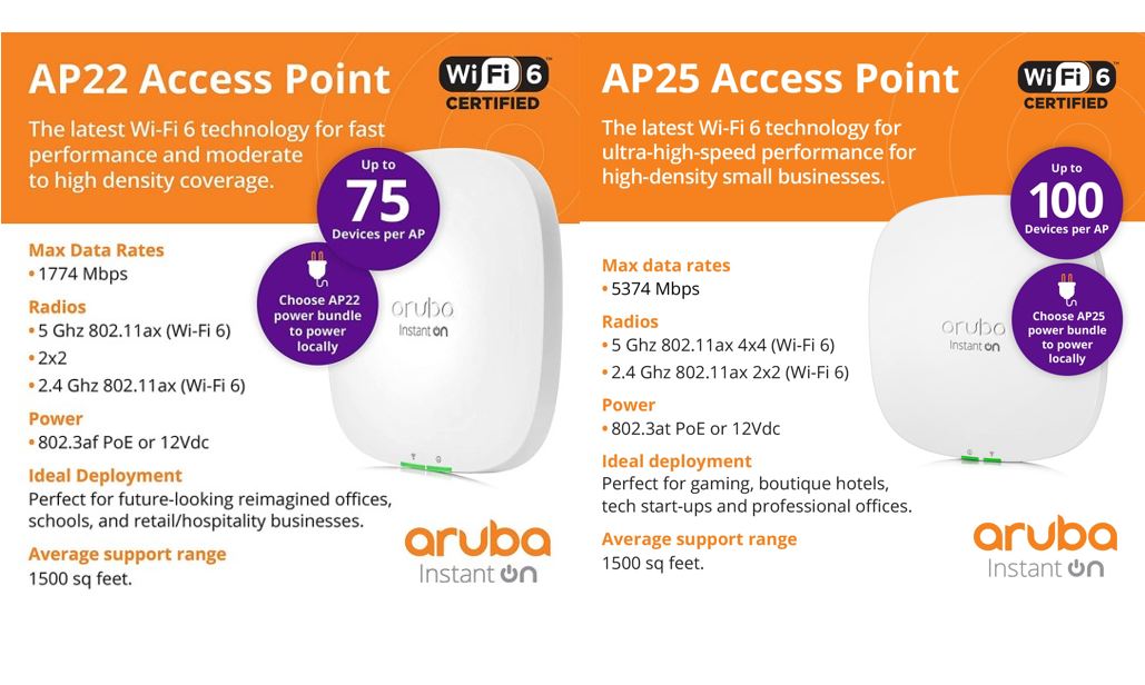 Aruba Instant On AP22 vs AP25: වඩා හොඳ රැහැන් රහිත ප්‍රවේශ ලක්ෂ්‍යයක් යනු කුමක්ද?