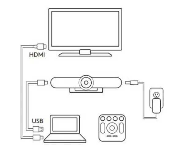 Logitech Meetup 4K ConferenceCam | BronIT