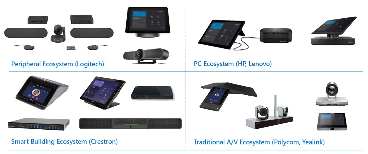 Microsoft Teams Rooms Component