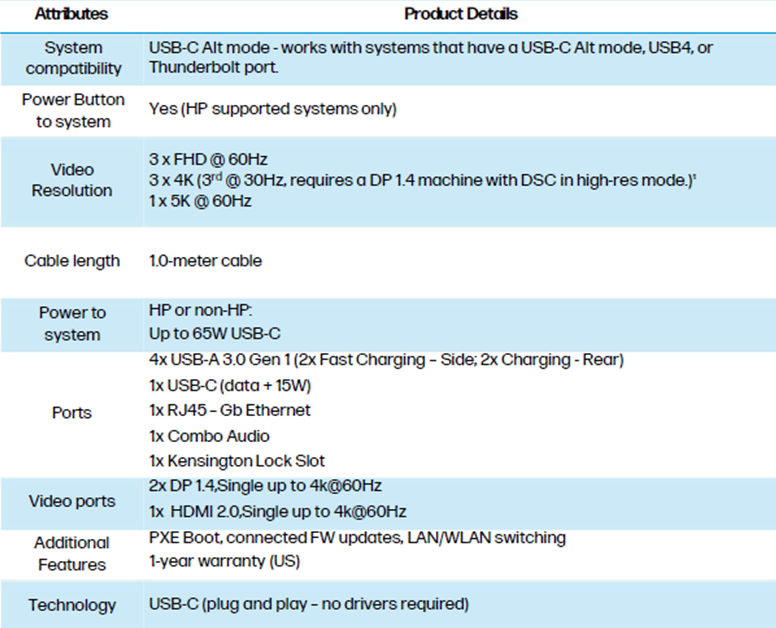 HP USB-C G5 noodsaaklike dockprodukbesonderhede