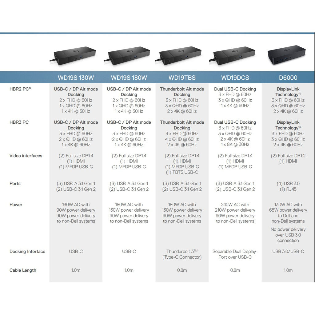 Dell Performance Dock WD19DCS Modular Dock (210-AZCT) | SourceIT