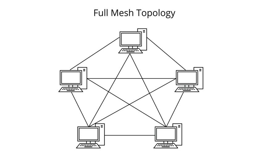 Mesh Network එකක අවාසි මොනවාද?